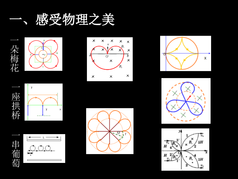 专题探究磁场部分专题探究示例.ppt_第2页