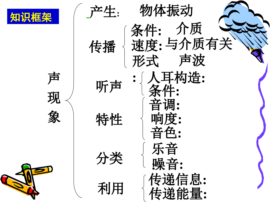 第1章 声现象复习.ppt_第2页