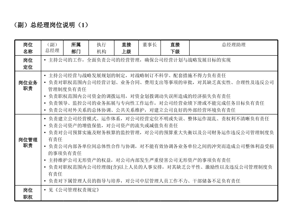 专业代理公司组织架构及岗位职责.ppt_第2页
