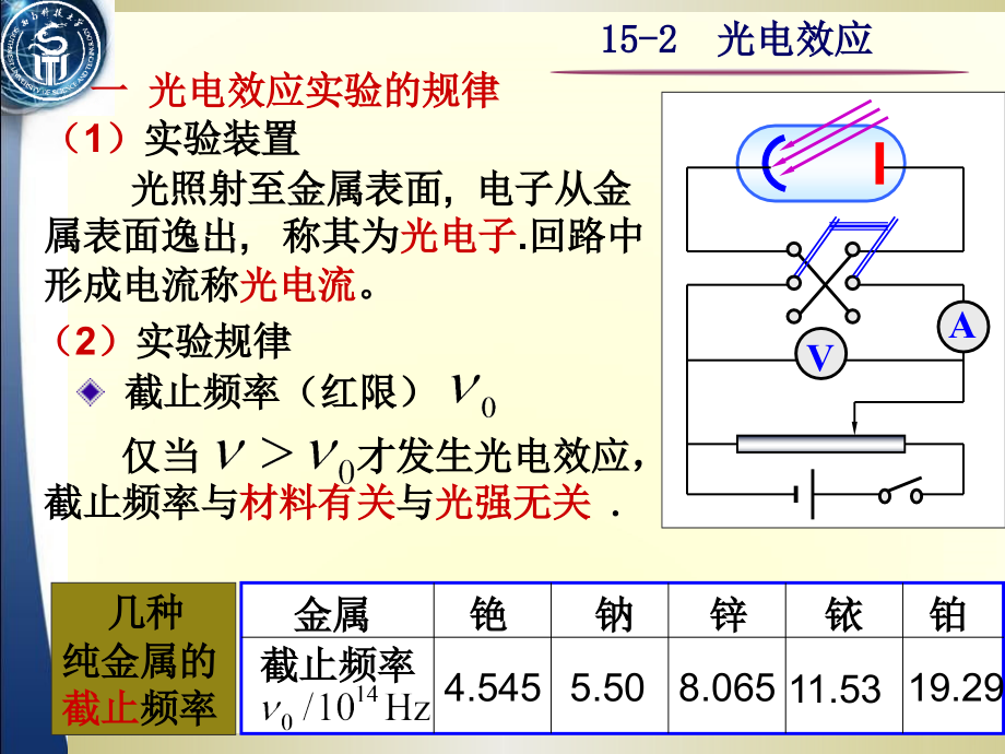 大学物理__光电效应详解.ppt_第1页