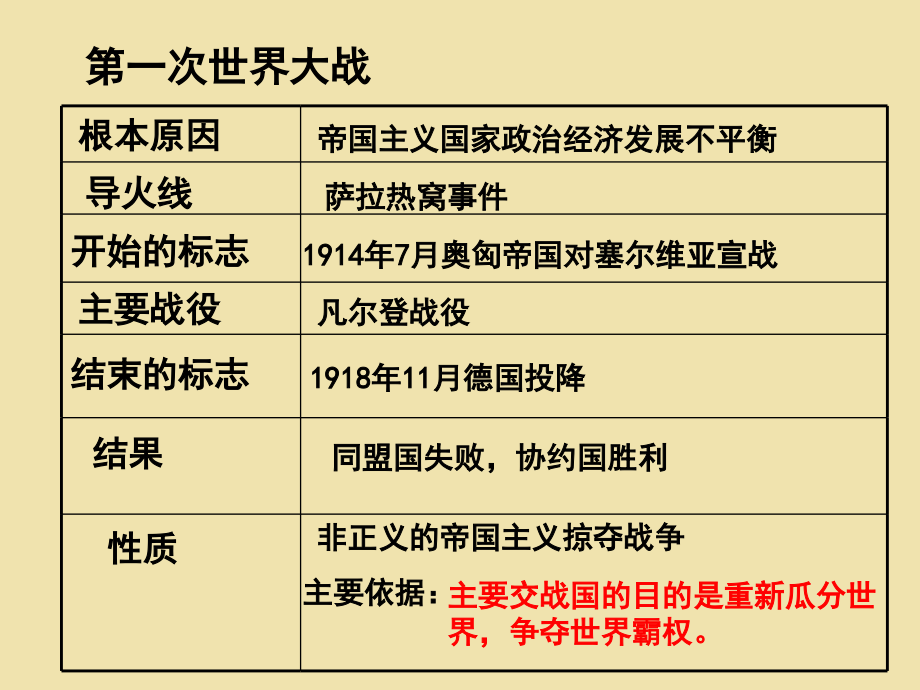 初中三年级历史下册第二单元-凡尔赛—华盛顿体系下的世.第3课-凡尔赛—华盛顿体系课件.ppt_第1页