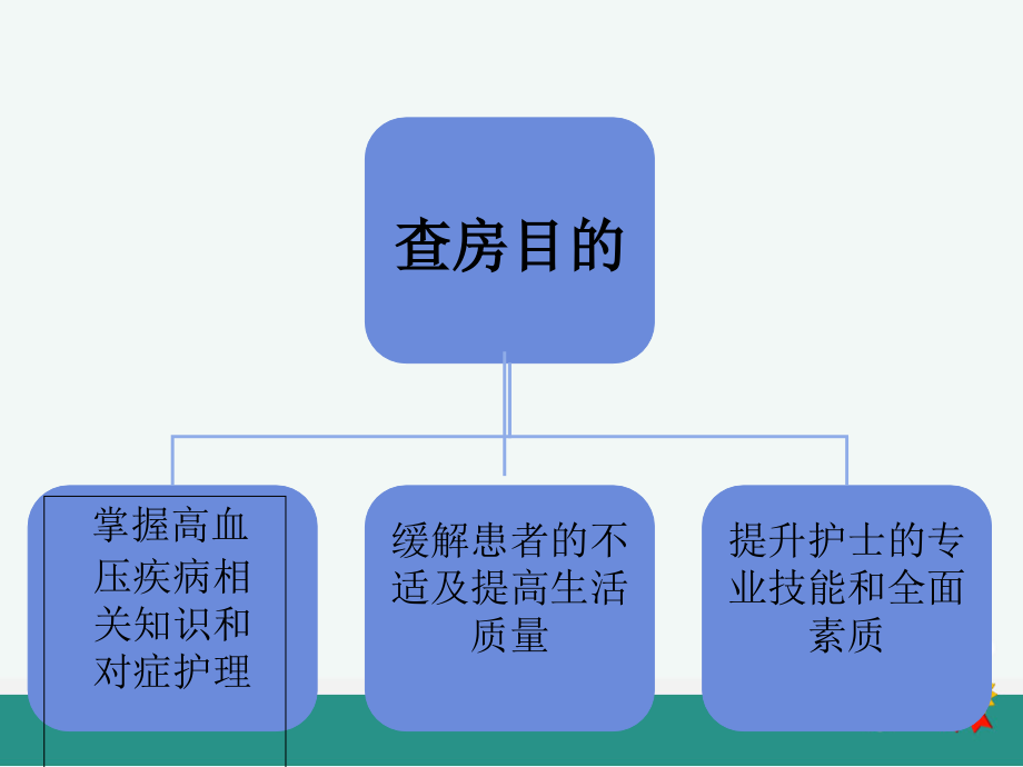 高血压的护理查房课件.ppt_第2页