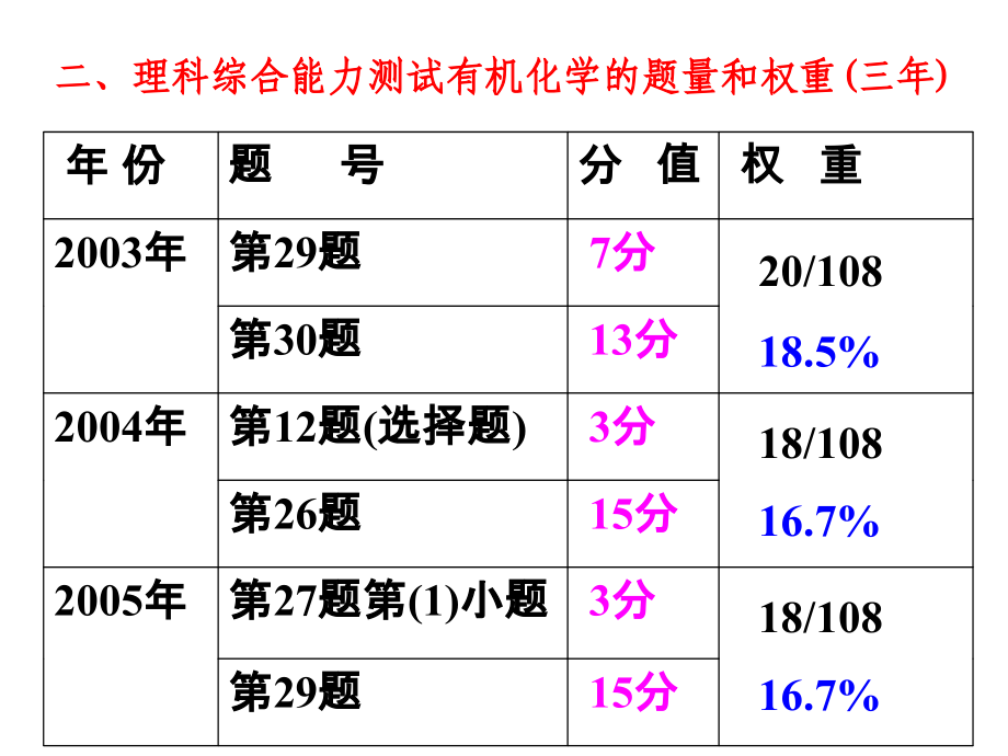 高二化学《有机框图题》课件.ppt_第2页