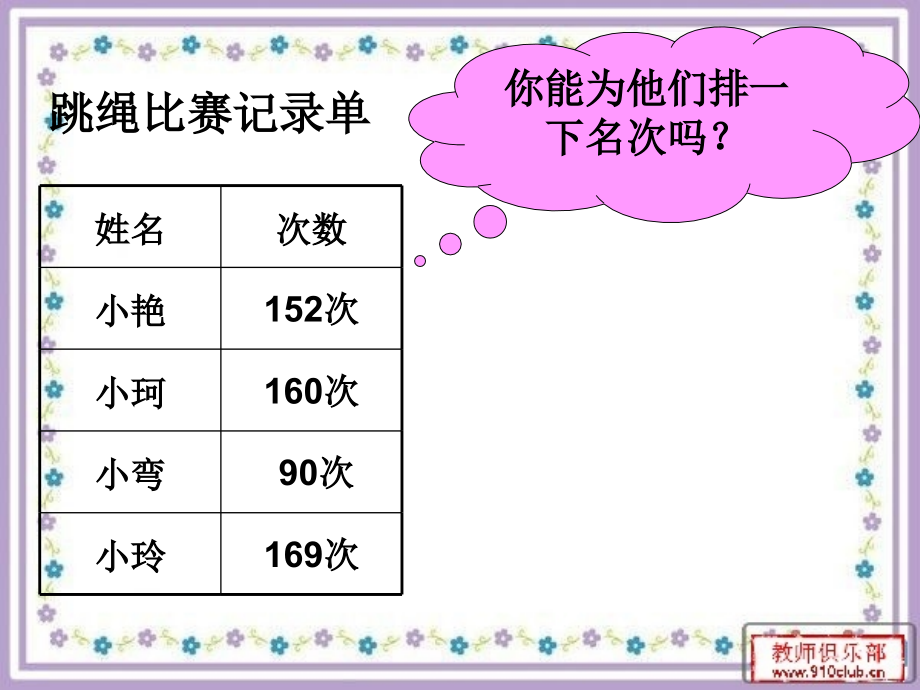 小学数学小学四年级比较小数的大小.ppt_第2页