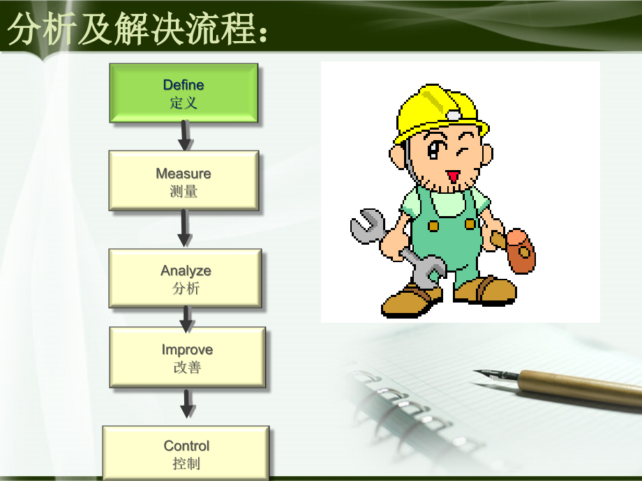 生产线不良问题点分析---装配线.ppt_第2页