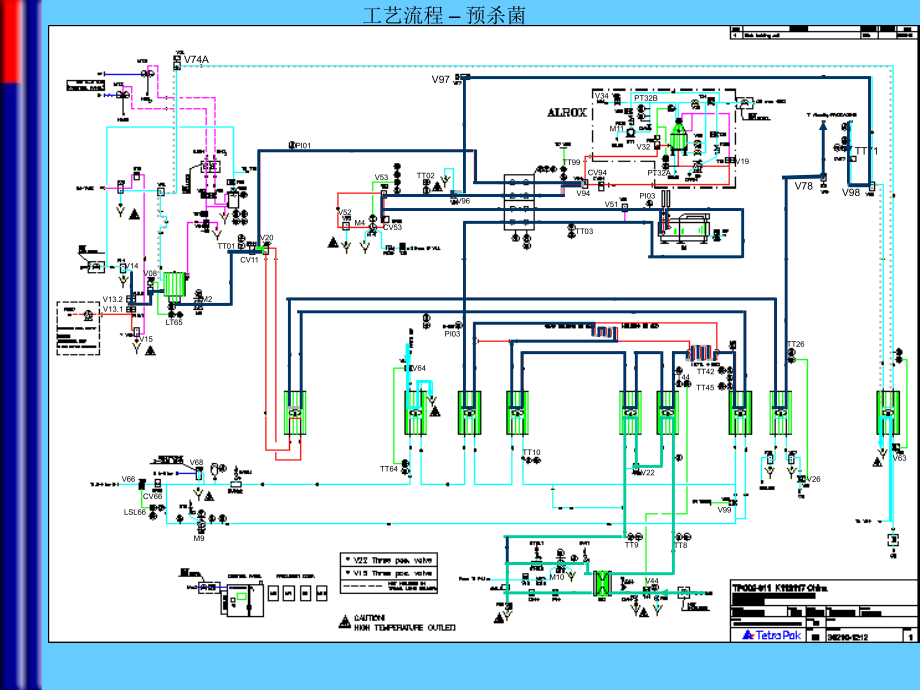 利乐UHT流程.ppt_第2页