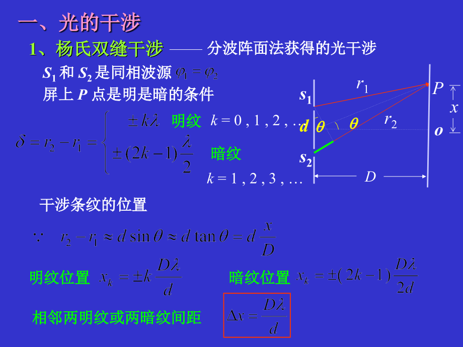 广东工业大学物理期末复习专用-波动光学小结.ppt_第2页
