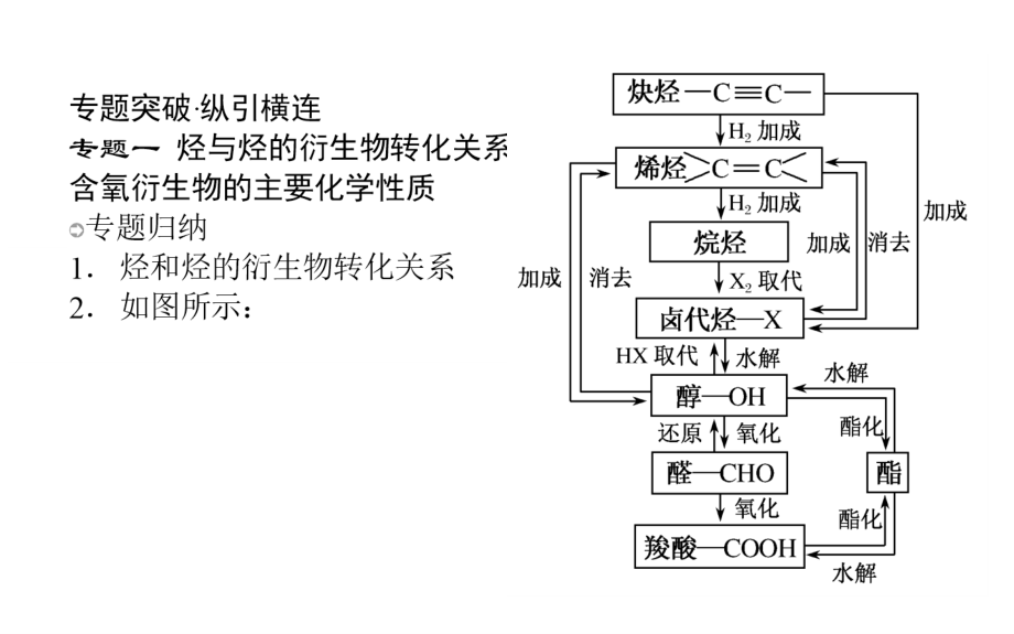 归纳与整理-(8).ppt_第2页