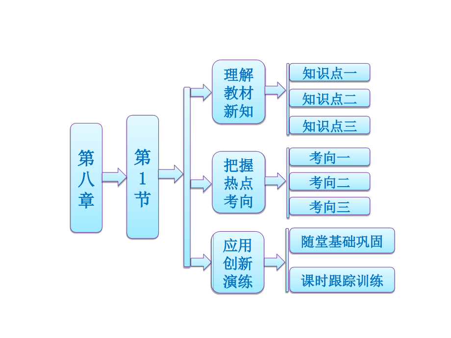 (选修3-3)8.1《气体的等温变化》课件4.ppt_第1页