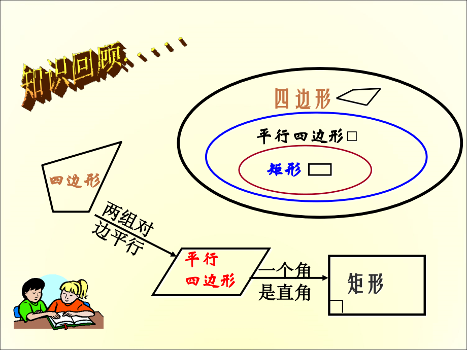 【课件】18.2.1--矩形(第2课时矩形的判定).ppt_第2页