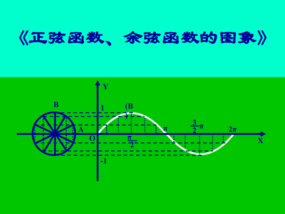 正弦函数图象.ppt_第1页