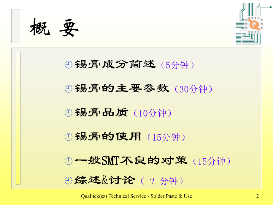 焊锡膏及其使用.ppt_第2页
