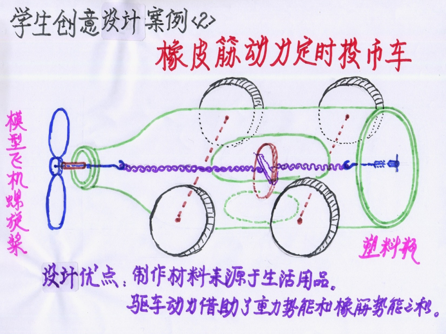 定点投币-2.ppt_第2页