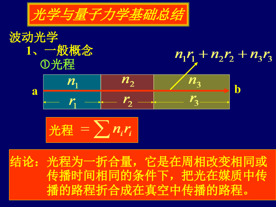 光学与量子总结.ppt_第1页