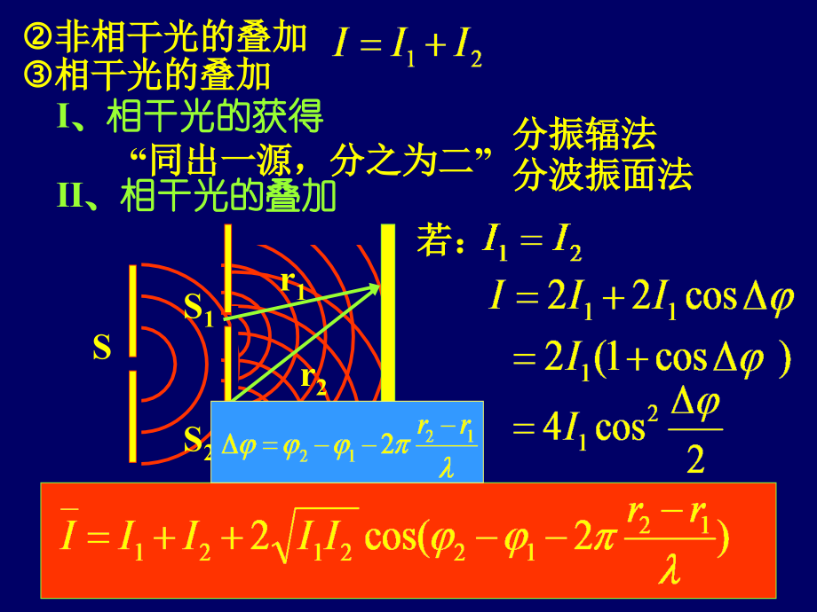 光学与量子总结.ppt_第2页
