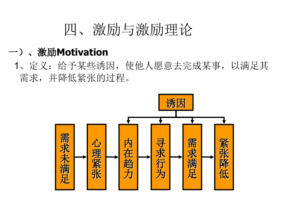 激励内容补充1.ppt_第1页
