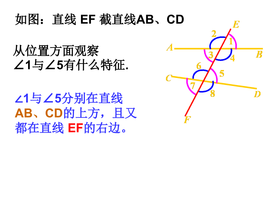 数学：472《相交线中的角》课件2(华东师大版七年级上)(2).ppt_第2页