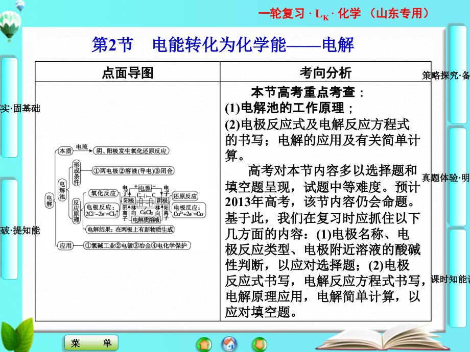 山东省高考化学一轮复习-第6章第2节-电能转化为化学能——电解课件.ppt_第1页