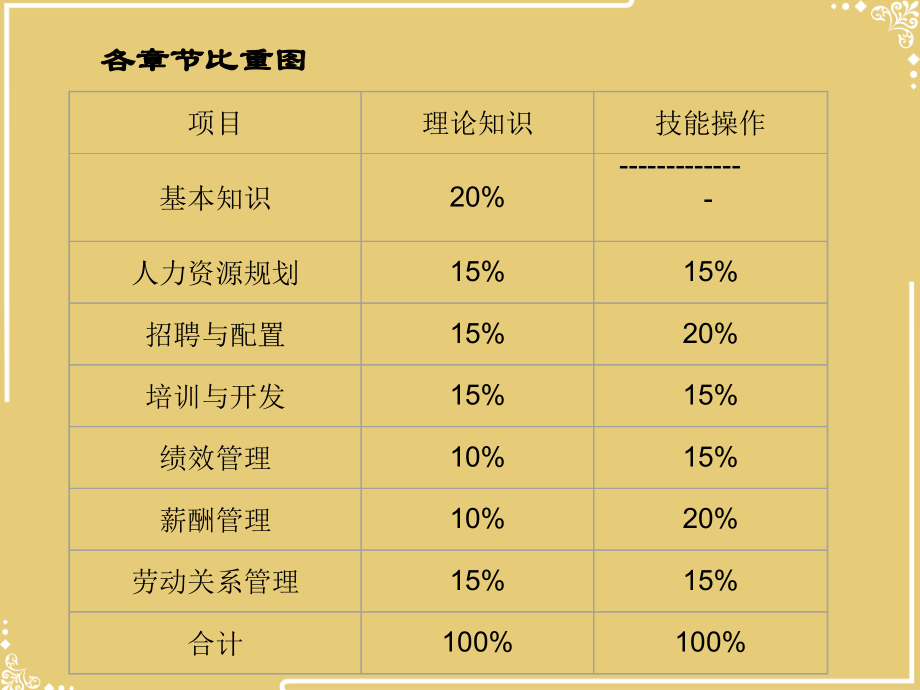 第一章-人力资源规划.ppt_第2页