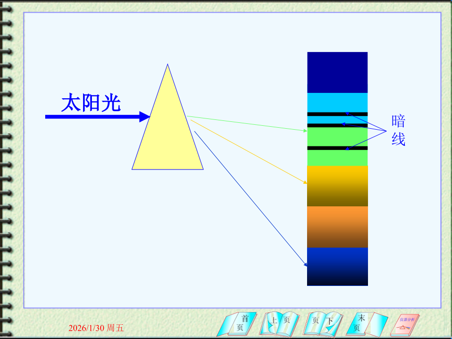 高教版仪器分析第八章 原子吸收光谱分析.ppt_第2页