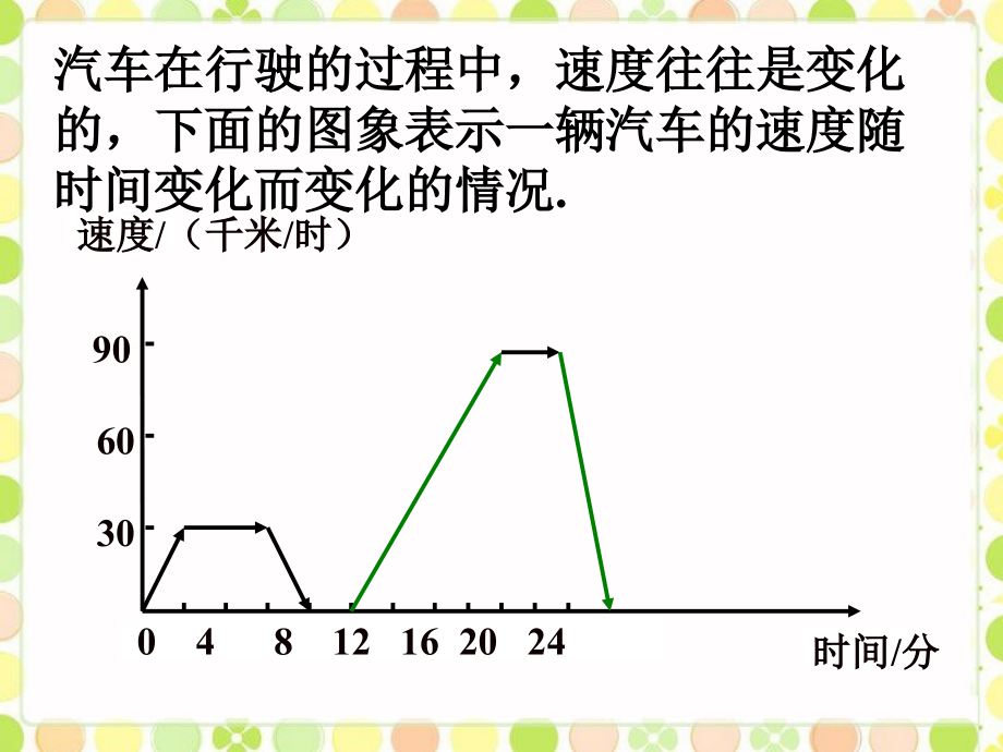汽车速度变化的图形.ppt_第2页