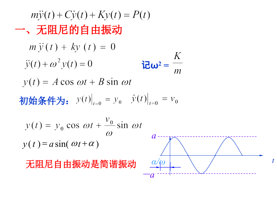 单自由度振动方程的解.ppt_第2页
