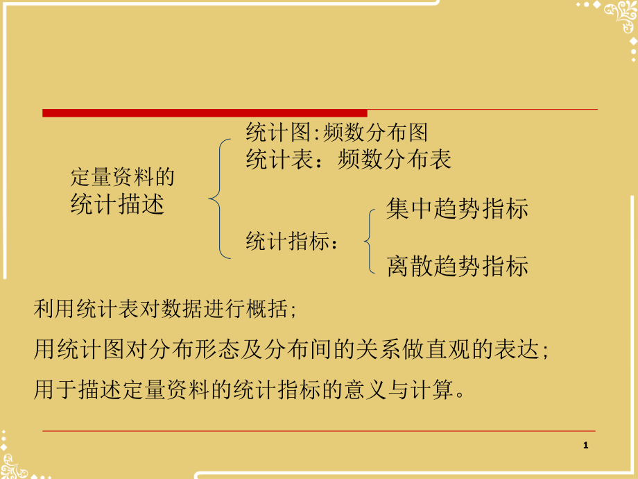 第二章-定量资料的统计描述.ppt_第1页