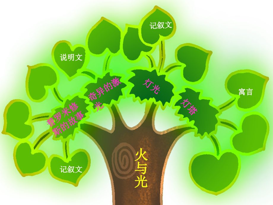 普罗米修斯的故事ppt.ppt_第1页