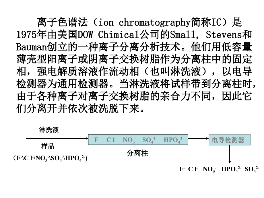 离子色谱法2016.ppt_第2页