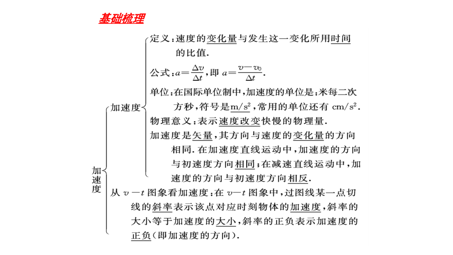 第四节加速度.pptx_第2页