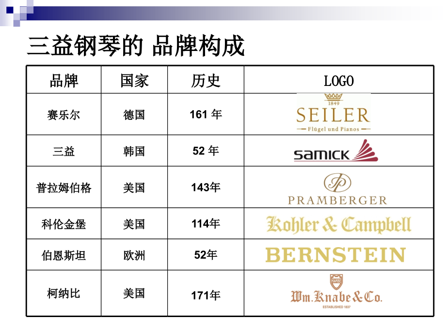 伯恩斯坦钢琴产品.ppt_第2页