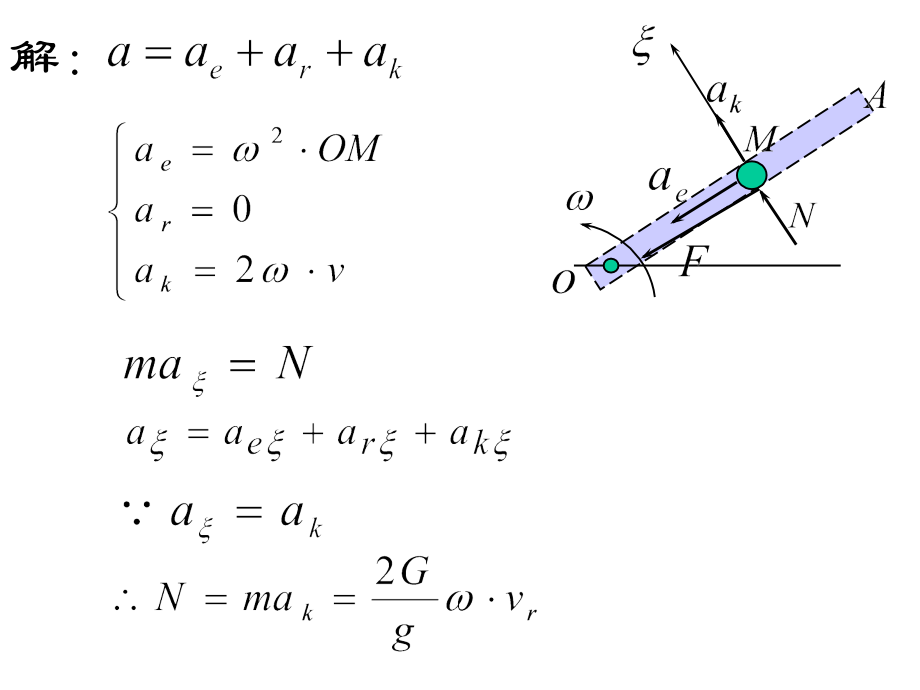 例10-1小球M的重量为G.ppt_第2页