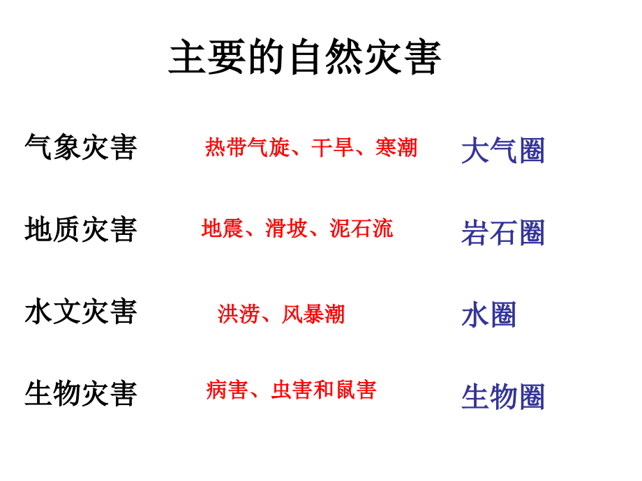 主要气象灾害.ppt_第1页