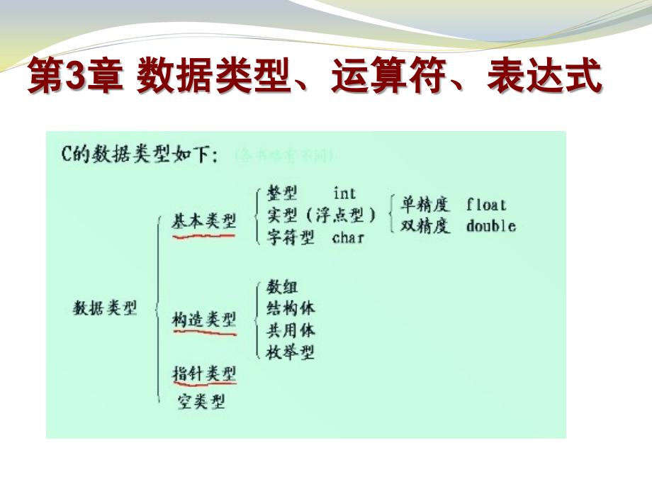 第三章 数据类型、运算符、表达式.ppt_第1页