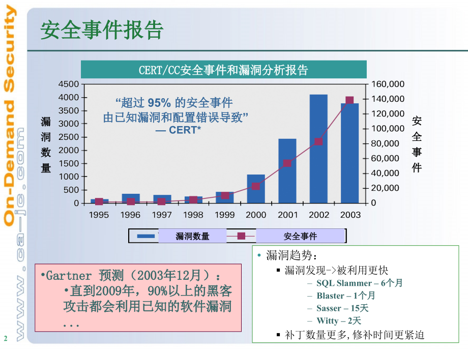 绿盟极光漏洞扫描器.ppt_第2页
