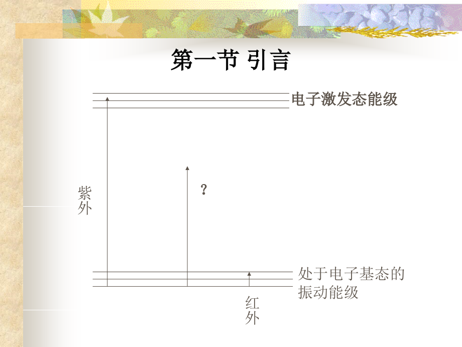 拉曼光谱Raman Spectrum_115页.ppt_第2页