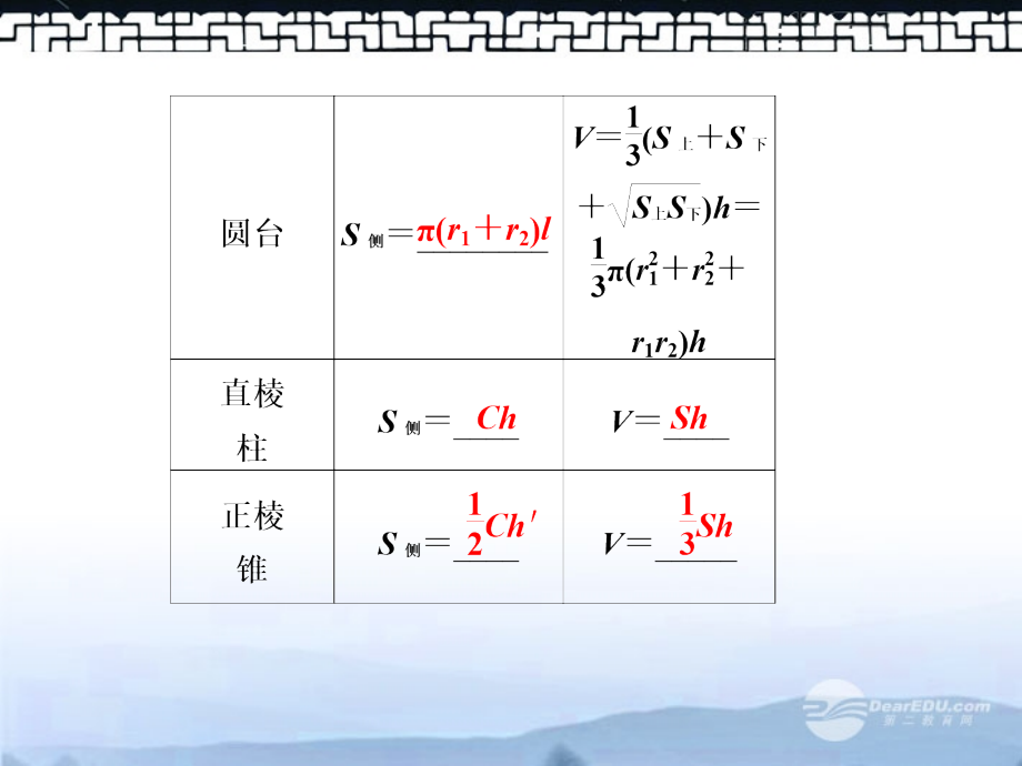 甘肃省永昌县第一中学高三数学一轮复习《8.2-空间几何体的表面积与体积》课件.ppt_第2页