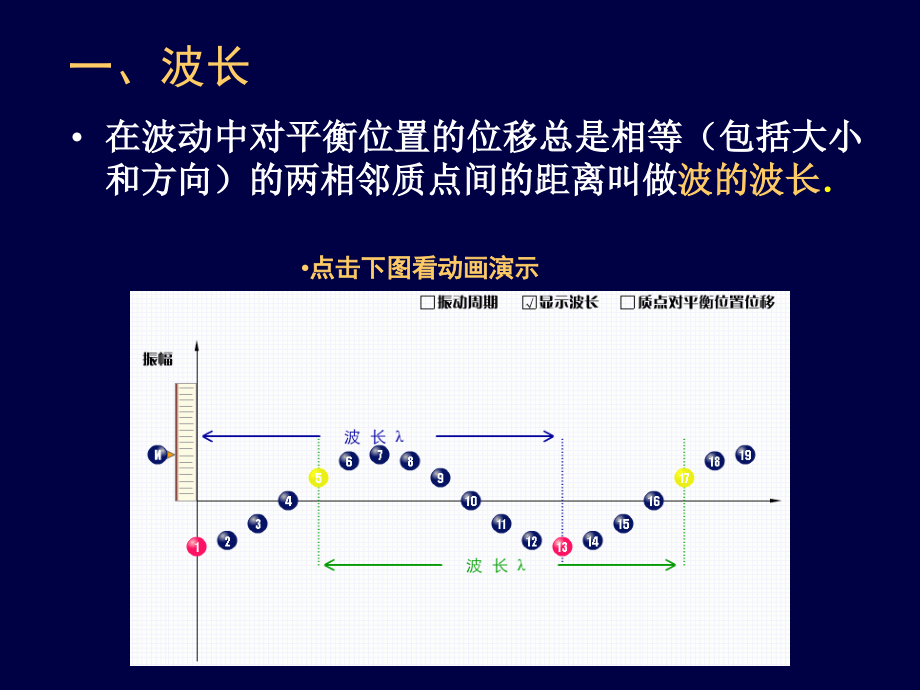 三、波长、频率和波速.ppt_第2页
