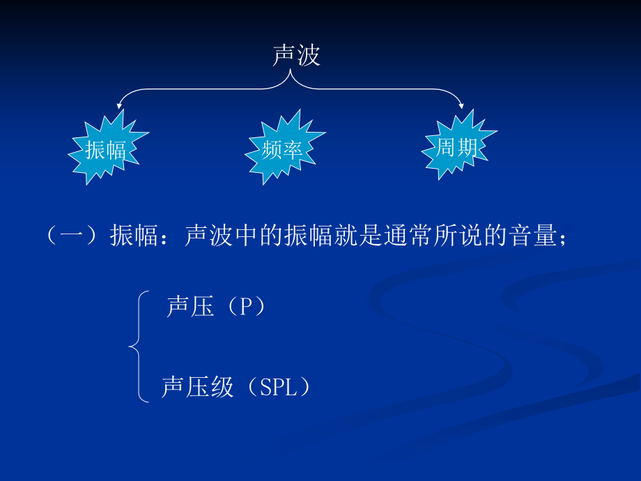 第三章音频信号及数字化.ppt_第2页