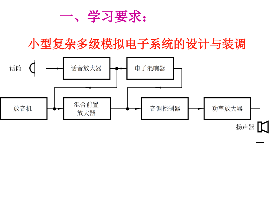 音响放大电路.ppt_第1页