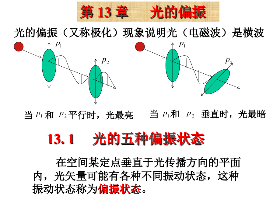 光的偏振10.ppt_第1页