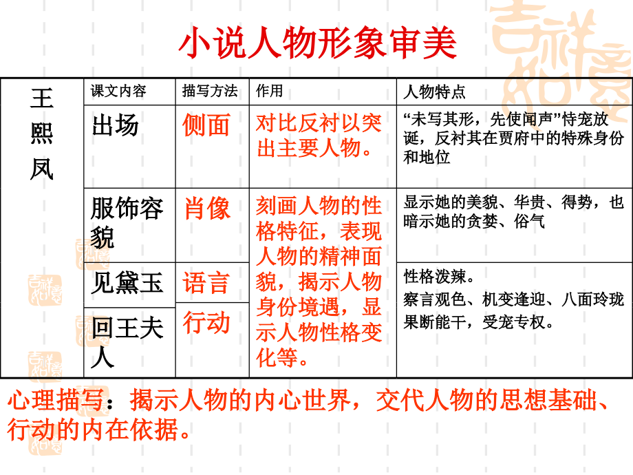 见微知著意高辞美——《红楼梦》-(2).ppt_第2页
