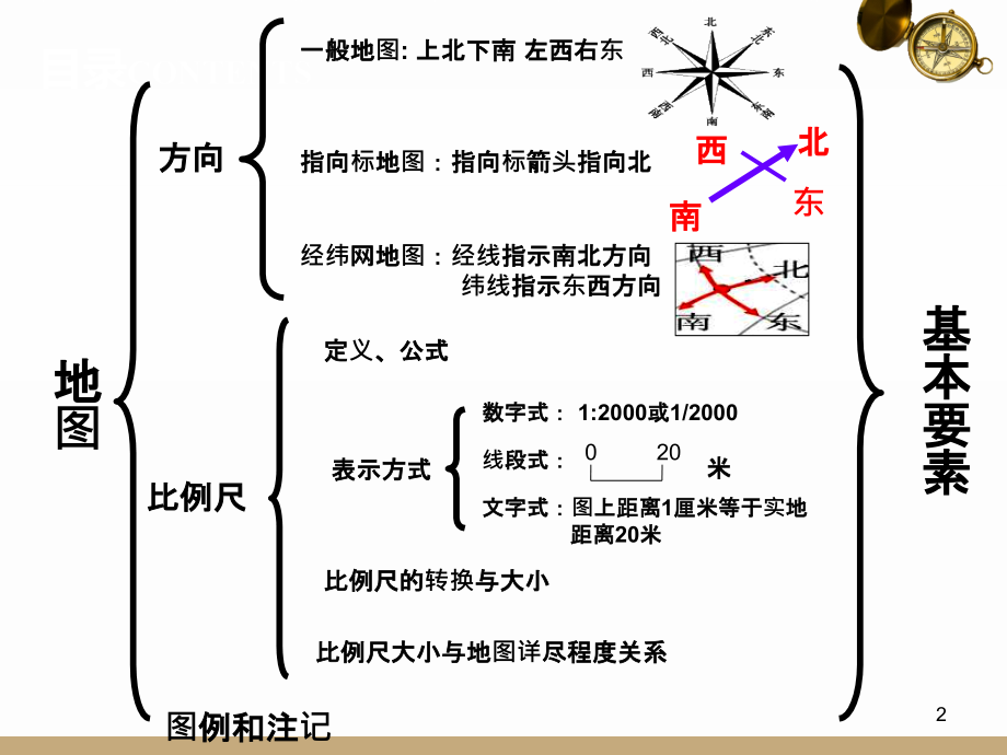 第二章复习课课件.ppt_第2页