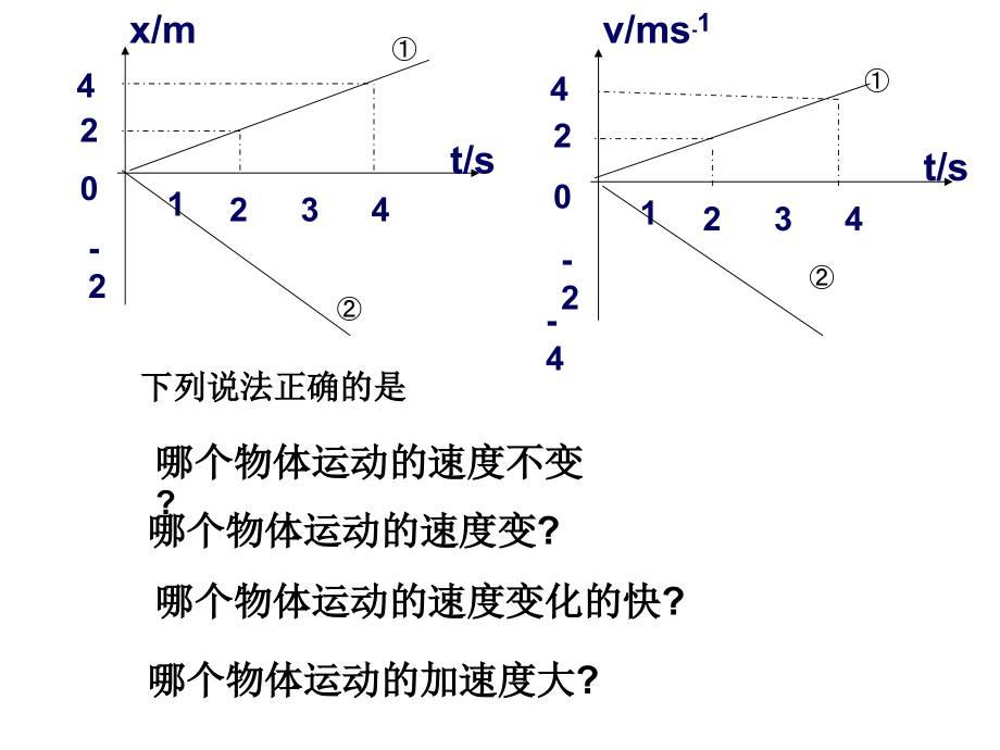 vt,st图及加速度练习.ppt_第2页