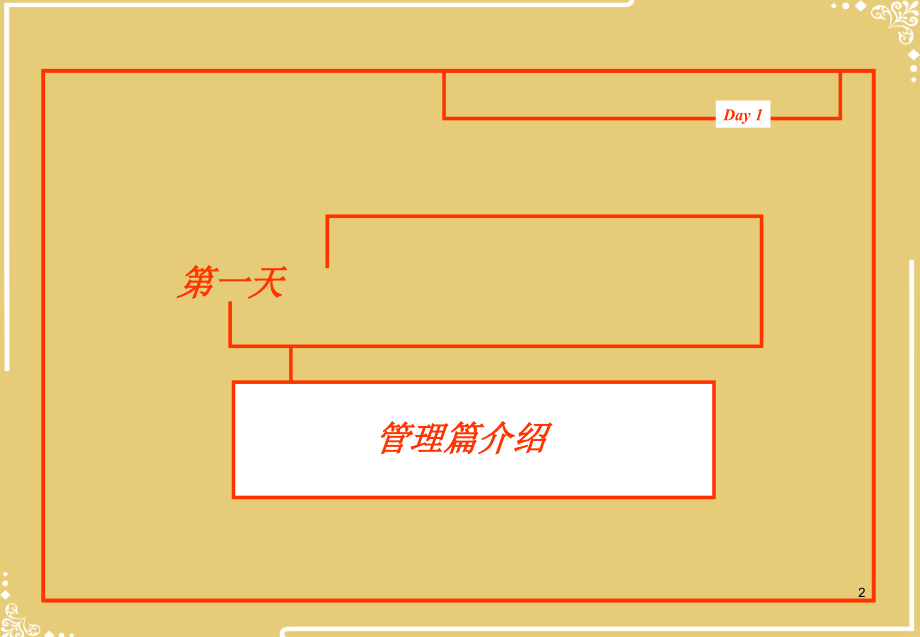 某超市卖场管理的基本概念.pptx_第2页