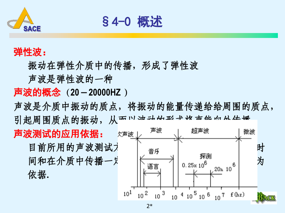 土木工程测试课件4 声波测试技术与声发射监测技术.ppt_第2页