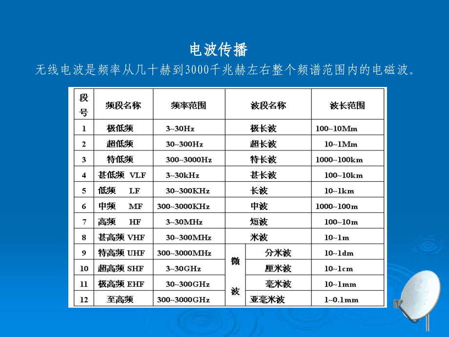 第一章电波传输PPT.ppt_第2页