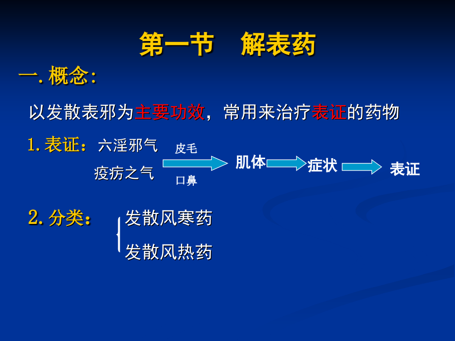 第十一章第一节解表药 - 发散风热药.ppt_第2页