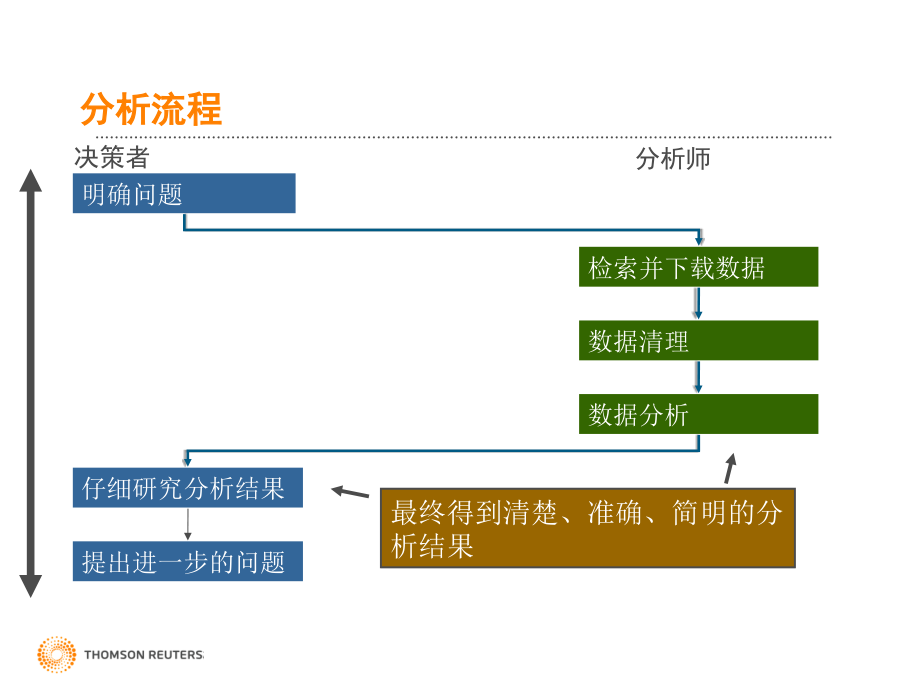 专利分析TDA培训课件.ppt_第2页