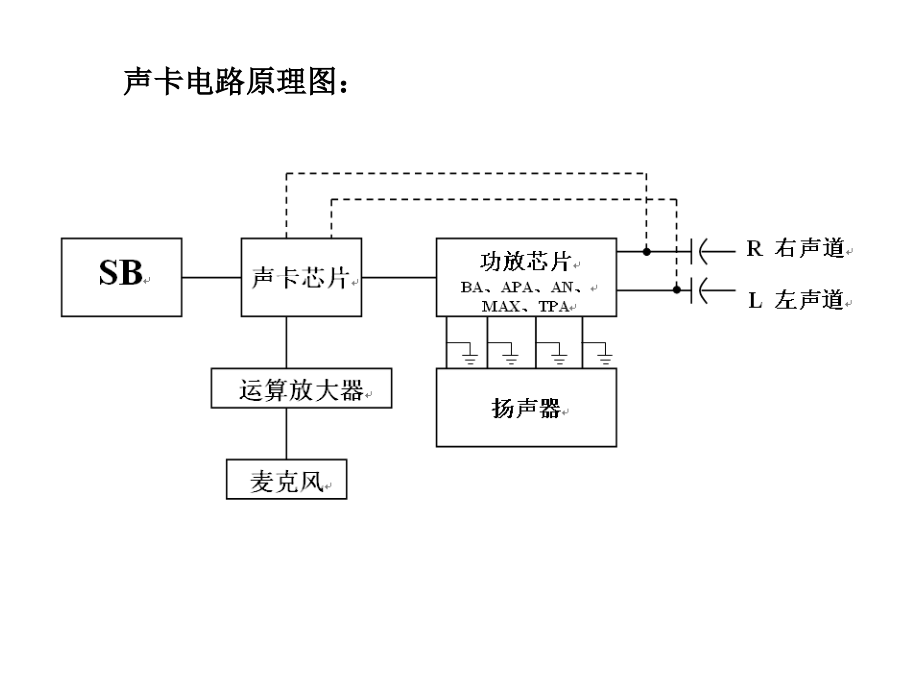 声卡功放电路分析.ppt_第1页